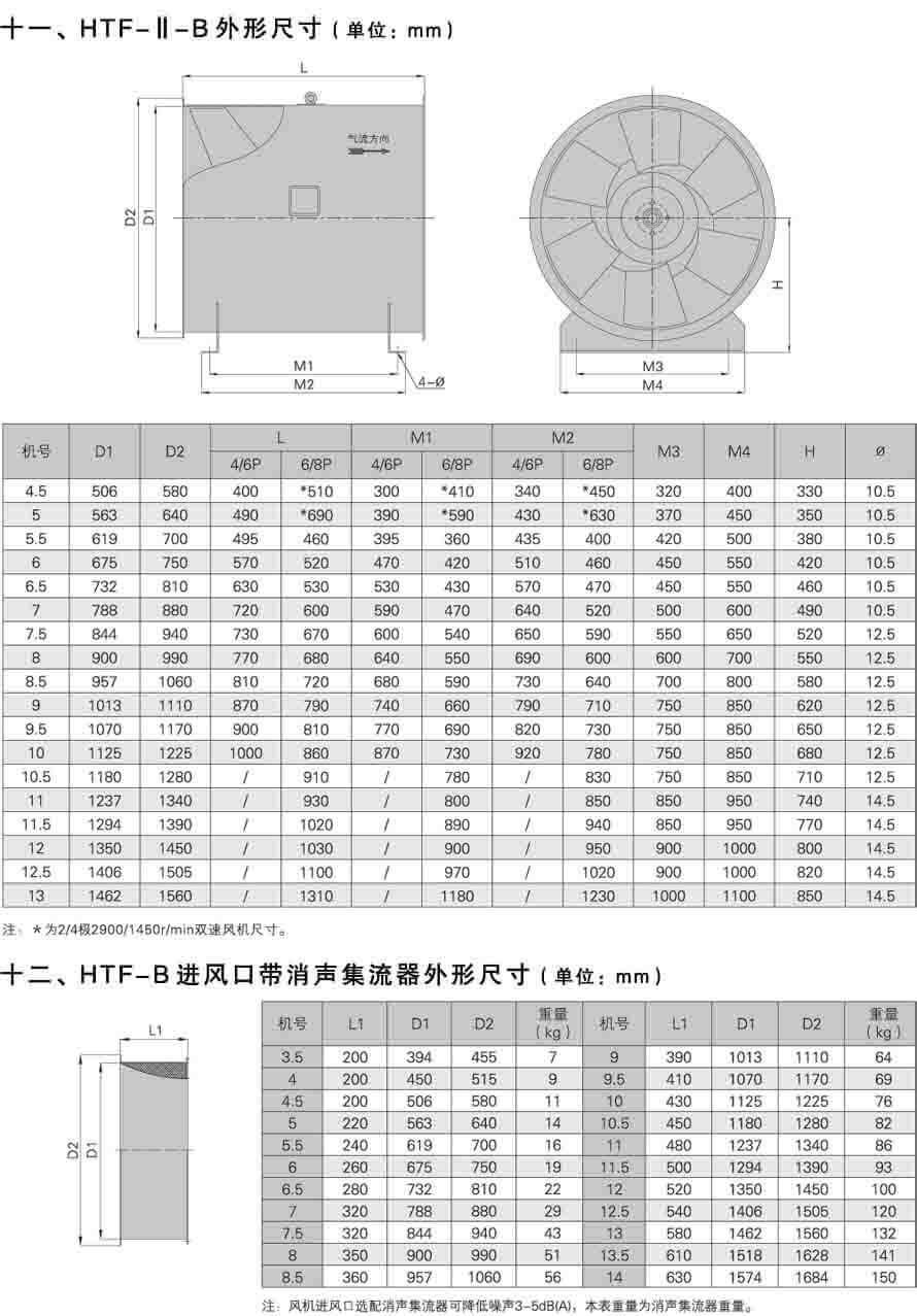 HTF-B進風口帶消聲集流器外形尺寸圖