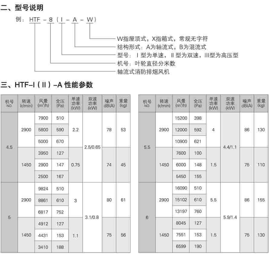 HTF軸流式消防排煙風機型號說明