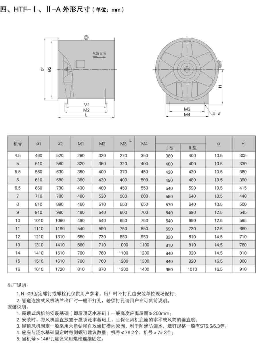 HTF-I(II)-A軸流式消防排煙風機性能參數表