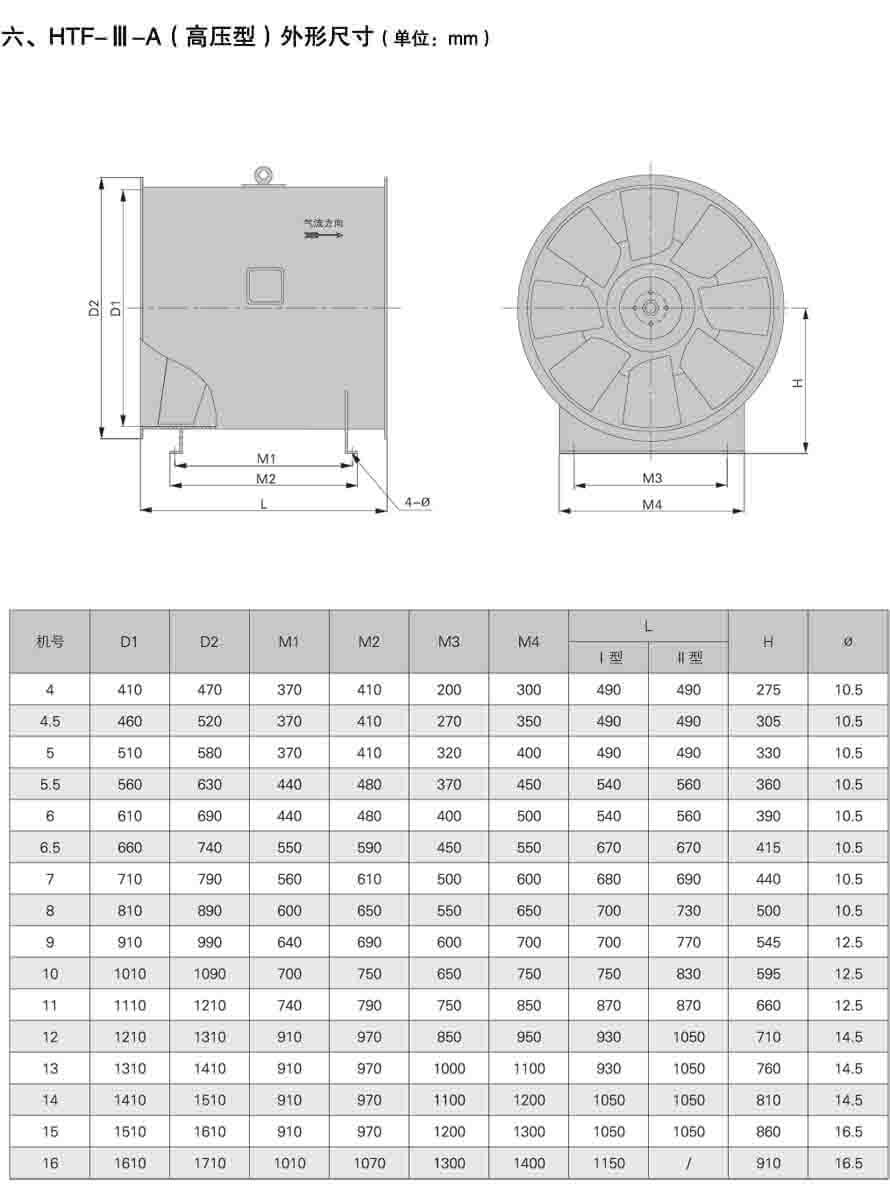 HTF-III-A(高壓型)消防排煙風機性能參數表