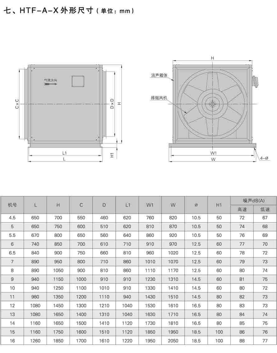 HTF-III-A(高壓型)消防排煙風機外形尺寸圖