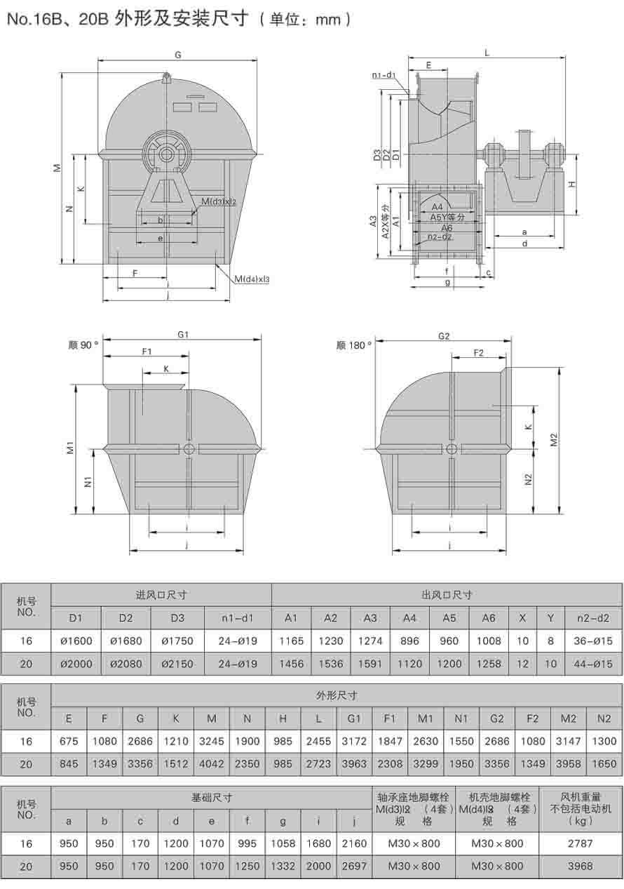 NO.16B、20B外形尺寸安裝圖