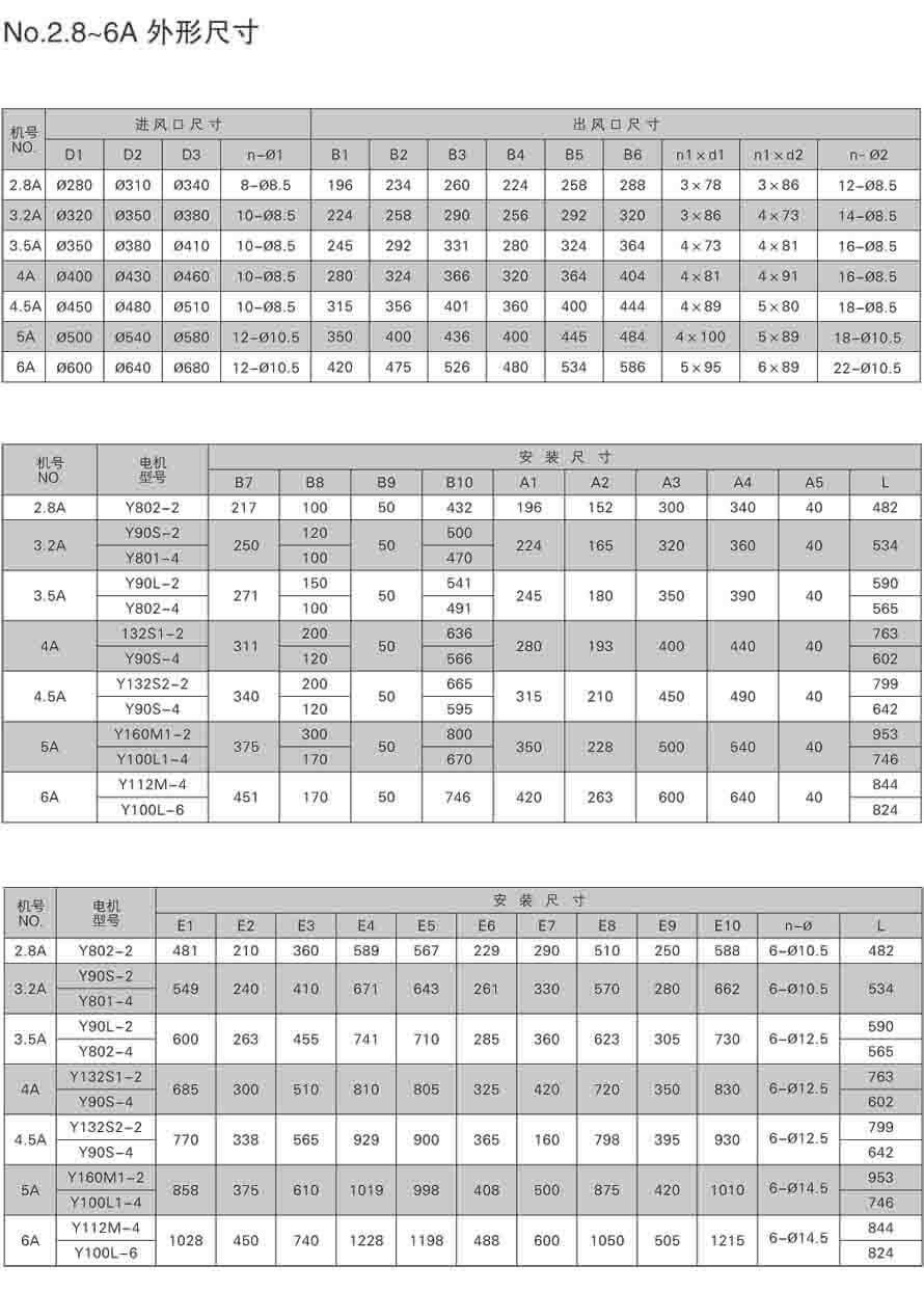 NO.2.8~6A外形及尺寸安裝圖