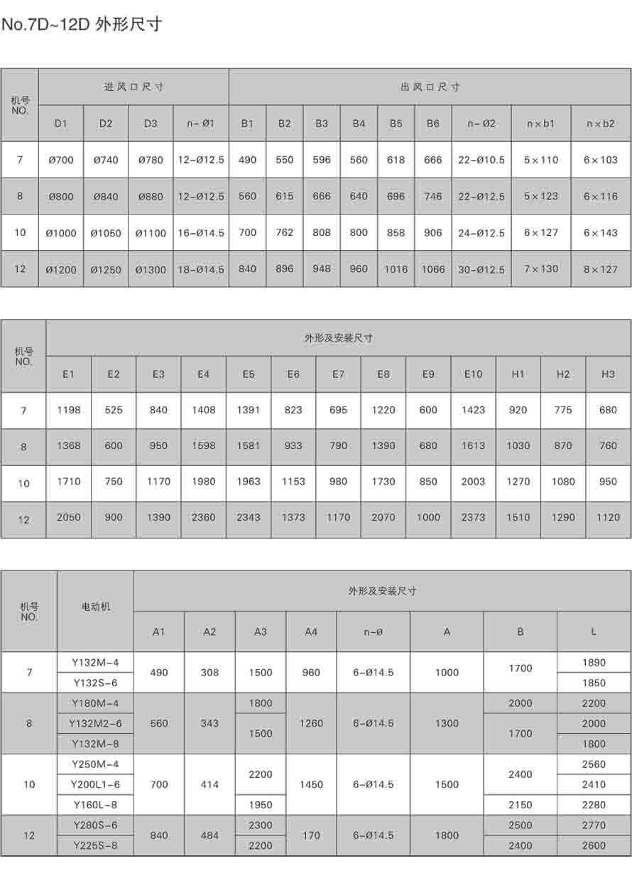 NO.7D~12D外形尺寸安裝圖