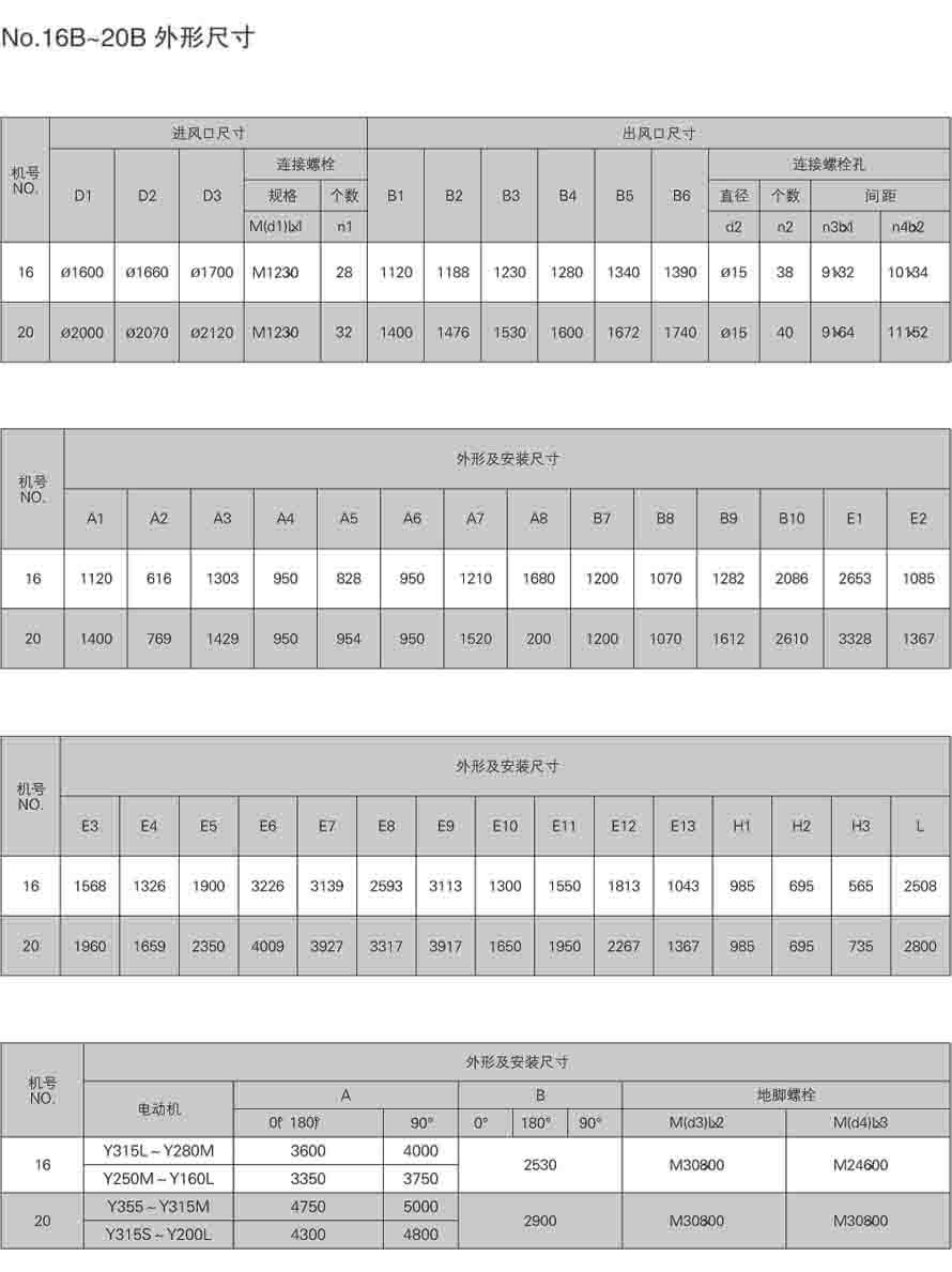 NO.16B~20B外形尺寸安裝圖