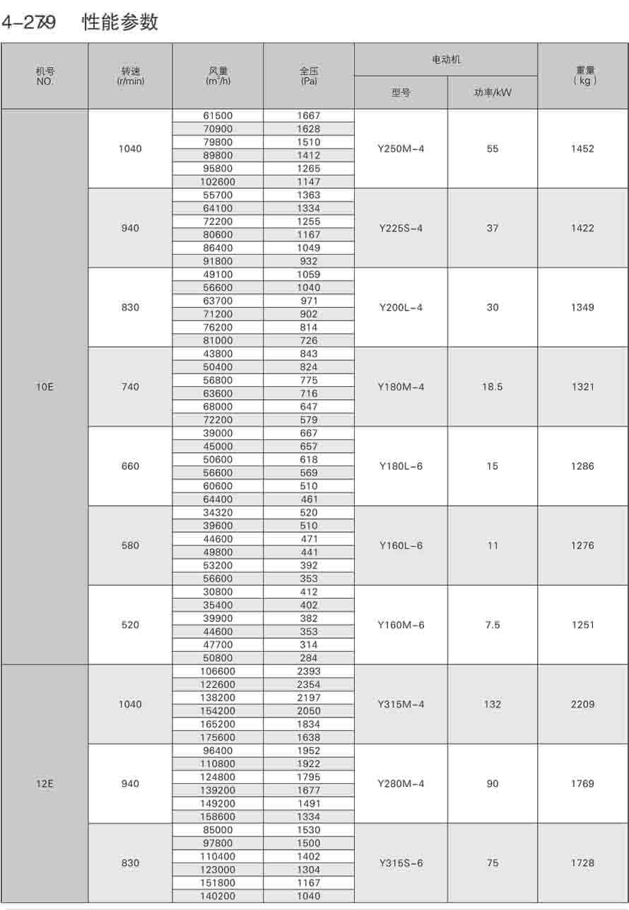 4-79離心通風機性能參數表