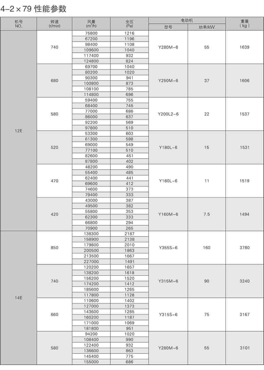 4-79離心通風機性能參數表