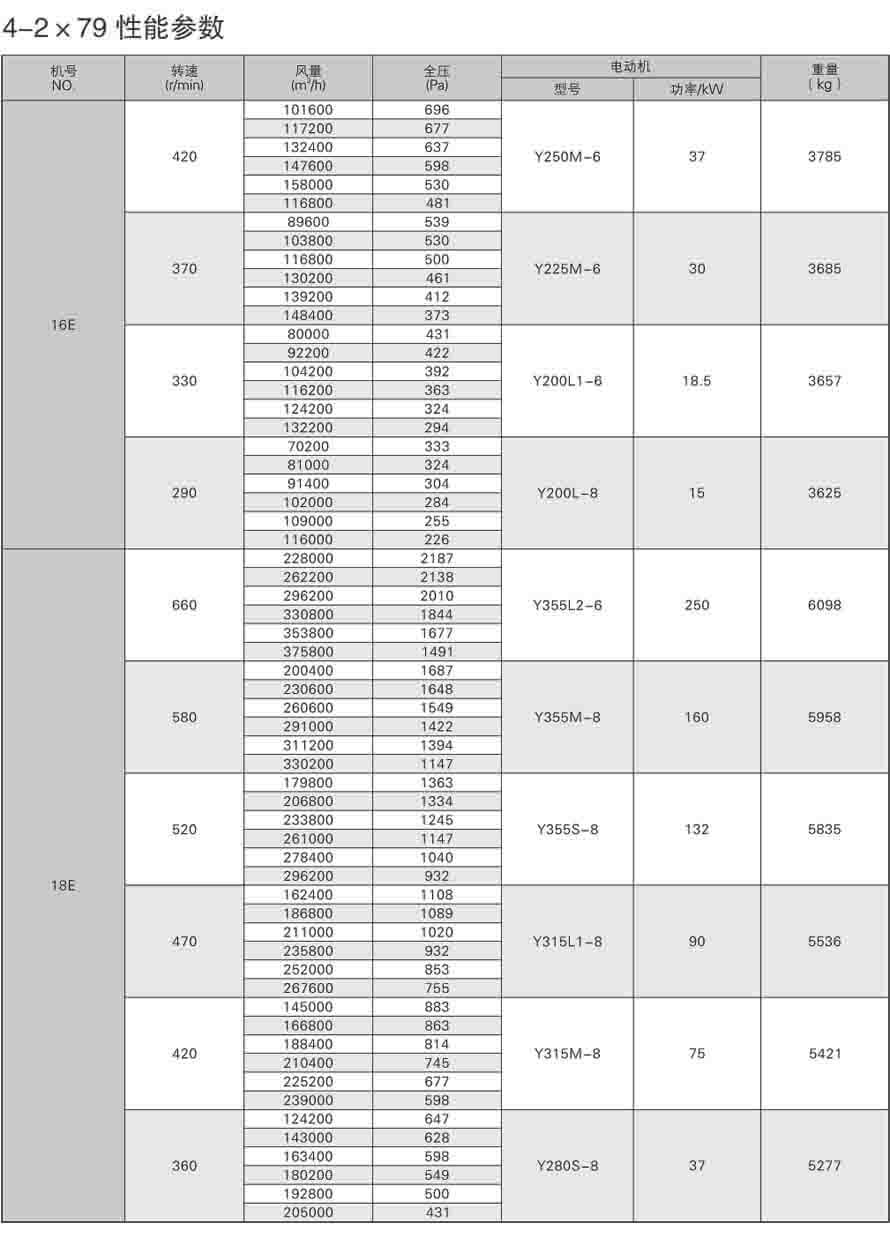 4-2*79性能參數表