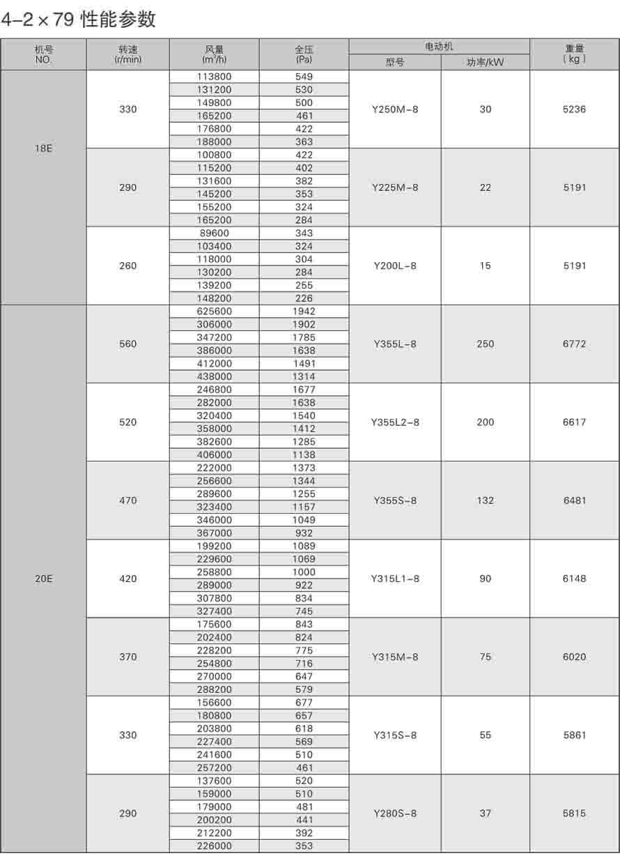 4-2*79性能參數表