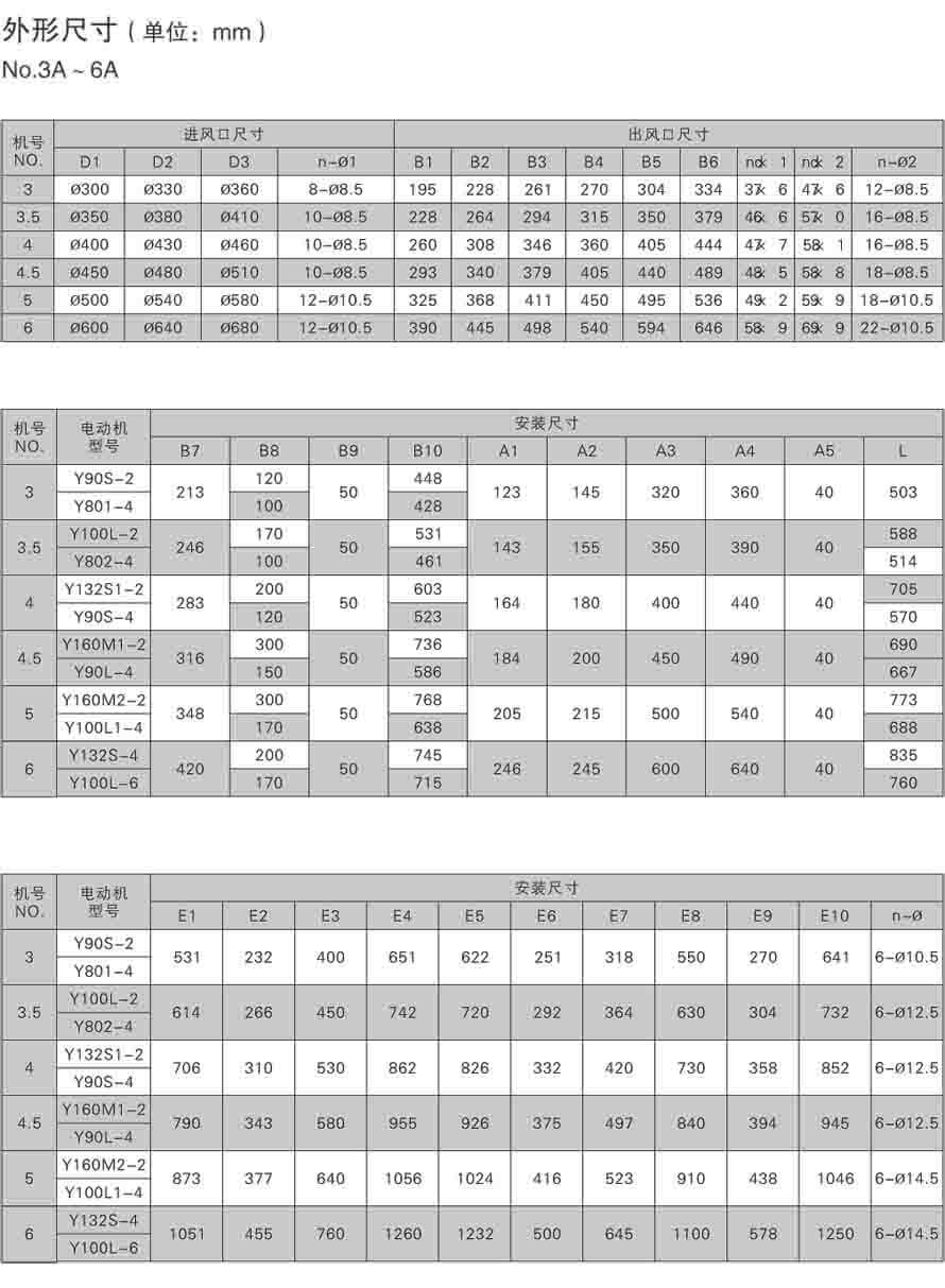 4-2*79性能參數表