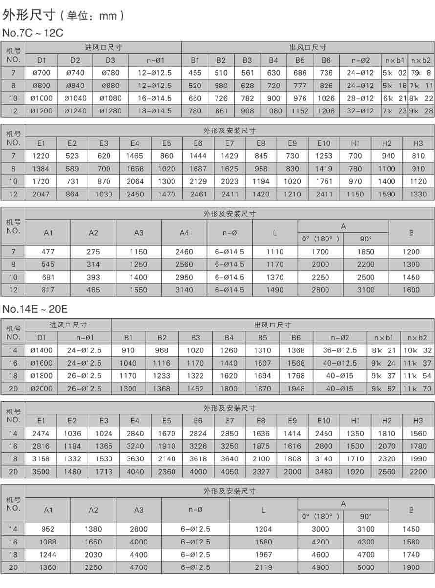 NO.14E~20E外形尺寸安裝圖