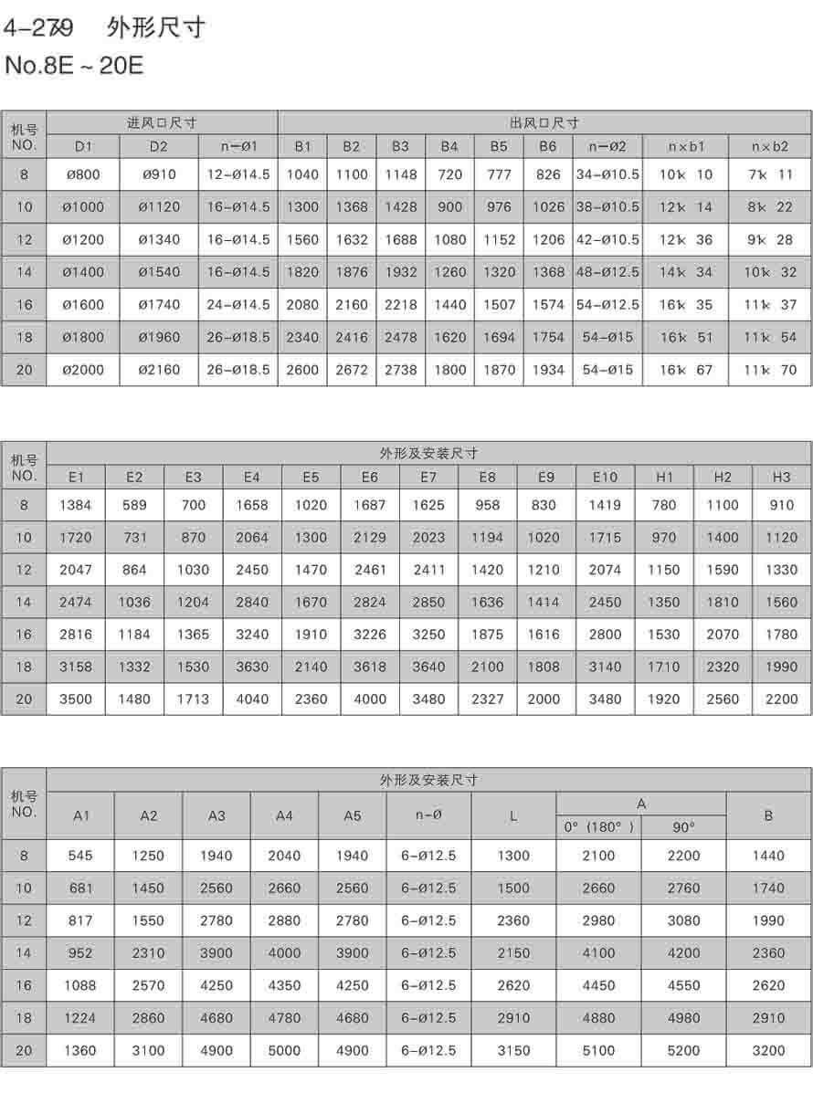 NO.8E~20E外形尺寸安裝圖