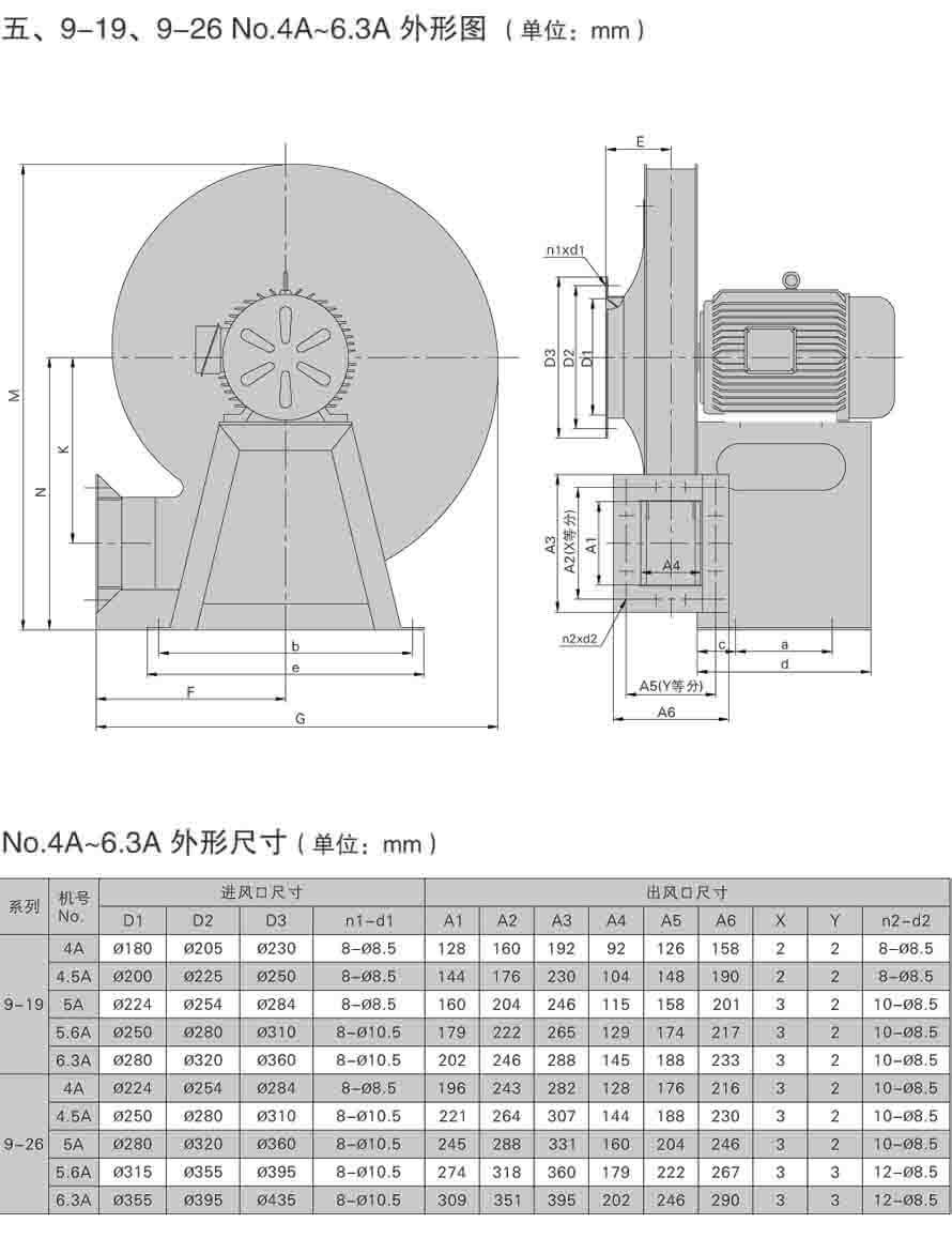 4-79離心通風機性能參數表