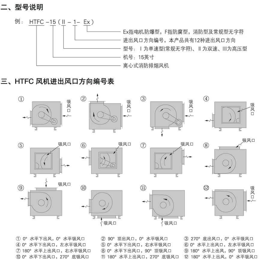 HTFC進出風口方向表