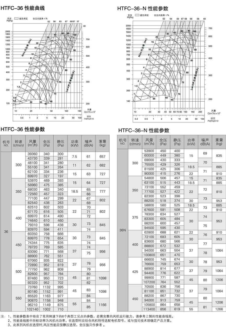 HTFC30，HTFC30-N性能參數曲線表