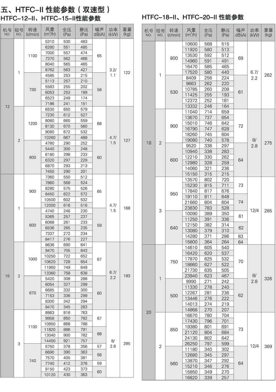 HTFC36，HTFC36-N性能參數曲線表