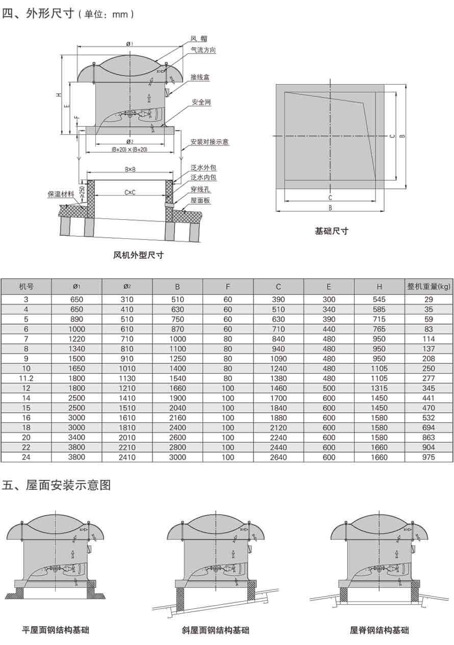 DWT屋頂風機安裝示意圖