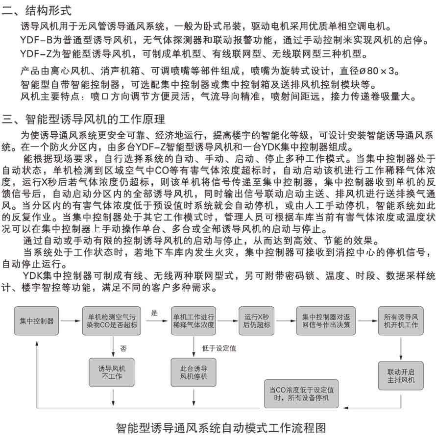 YDF誘導風機結構原理