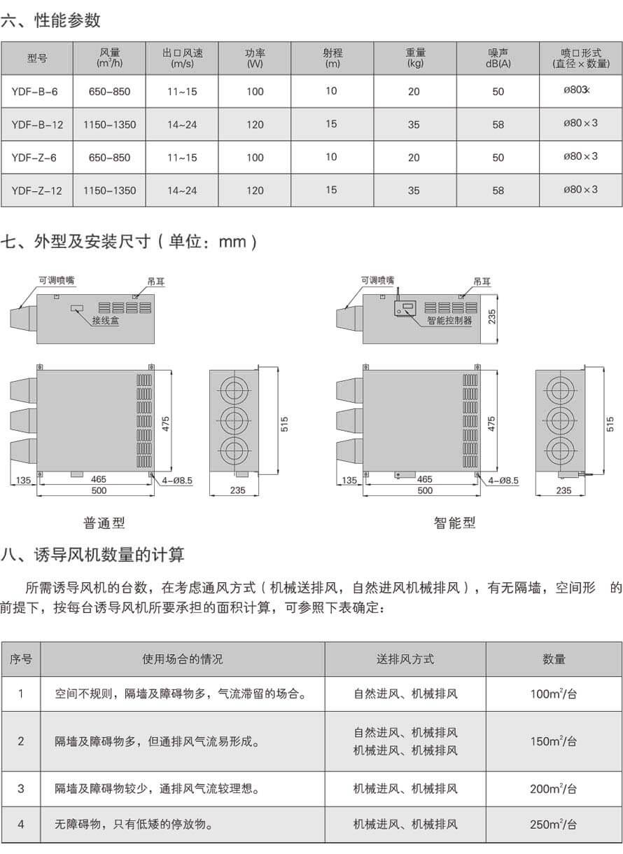 YDF誘導風機性能參數表