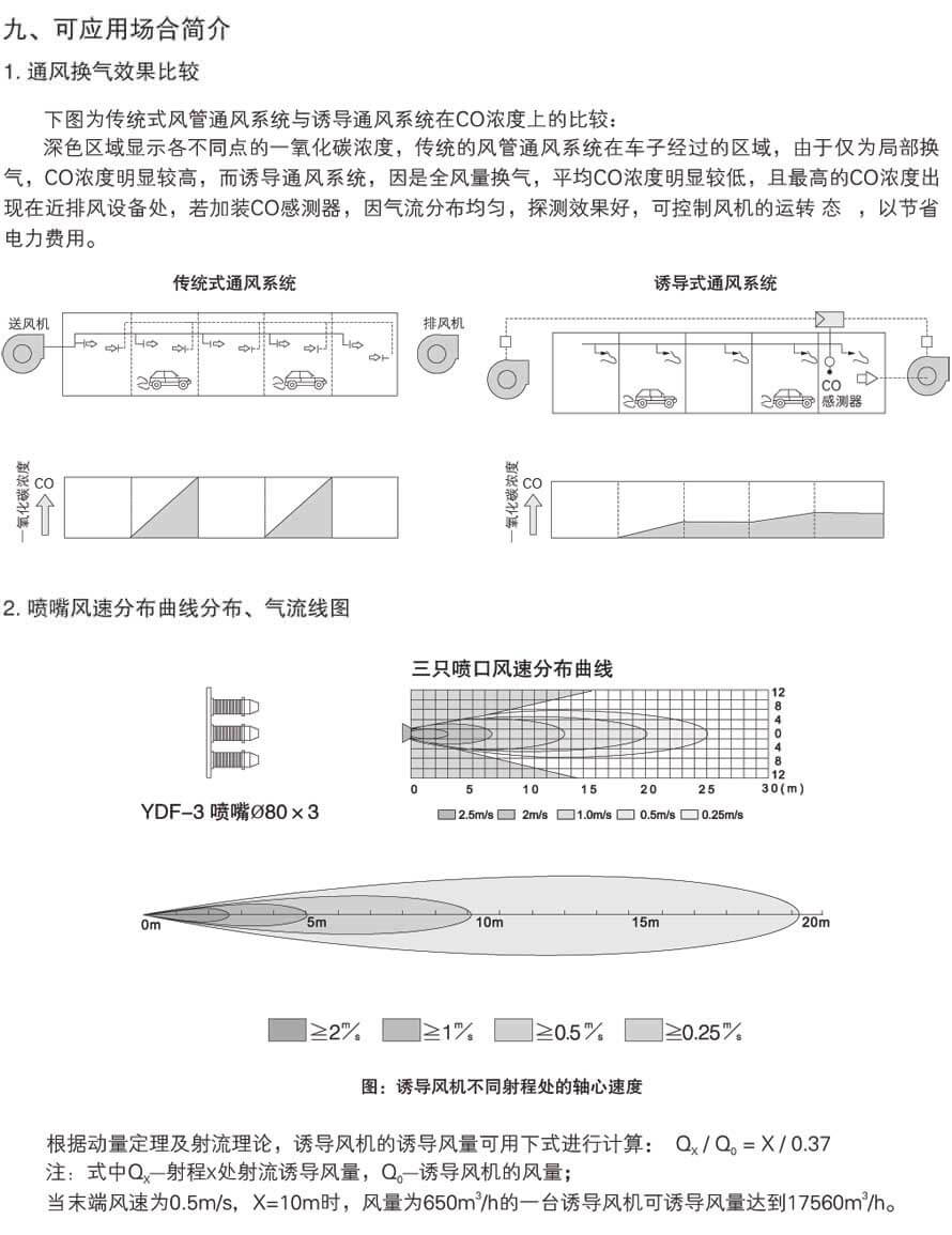 YDF誘導風機應用場合介紹