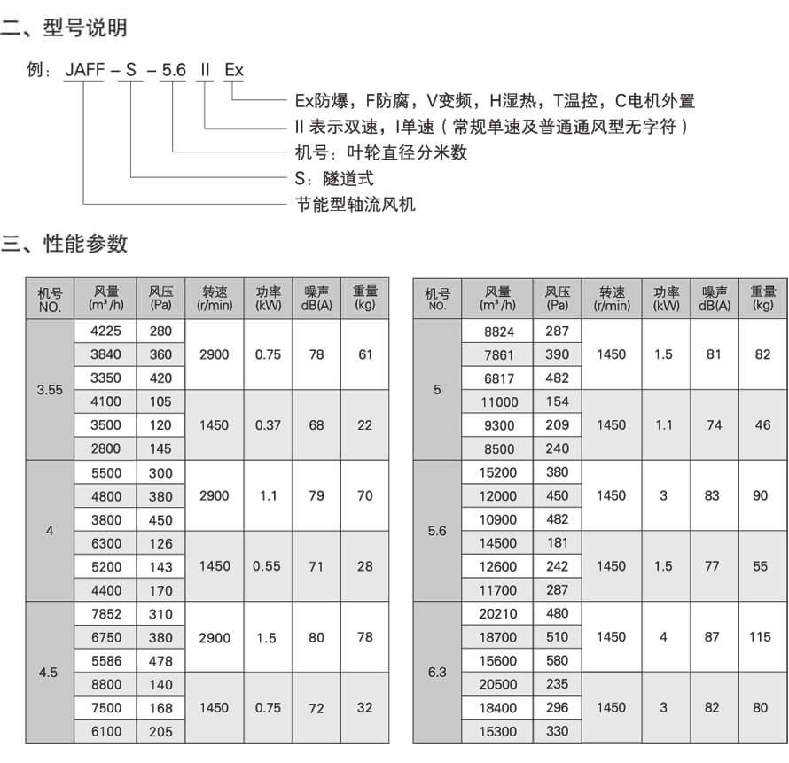 JAFF-S隧道式軸流風機性能參數表