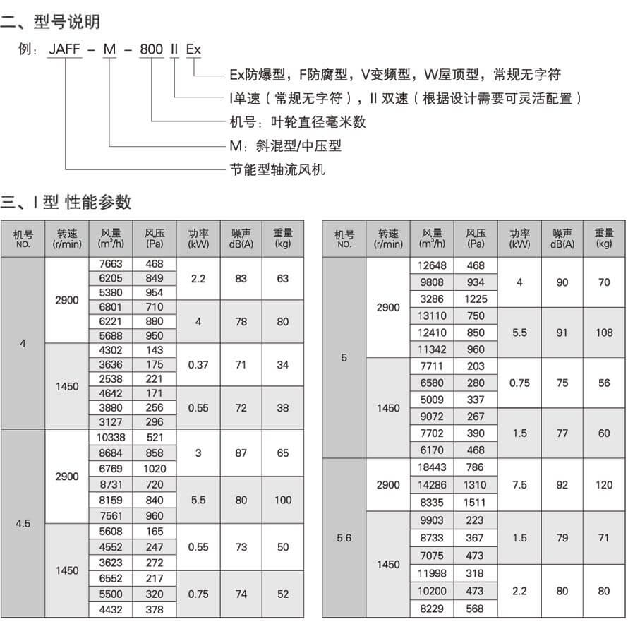 JAFF-M斜混型軸流風機性能參數