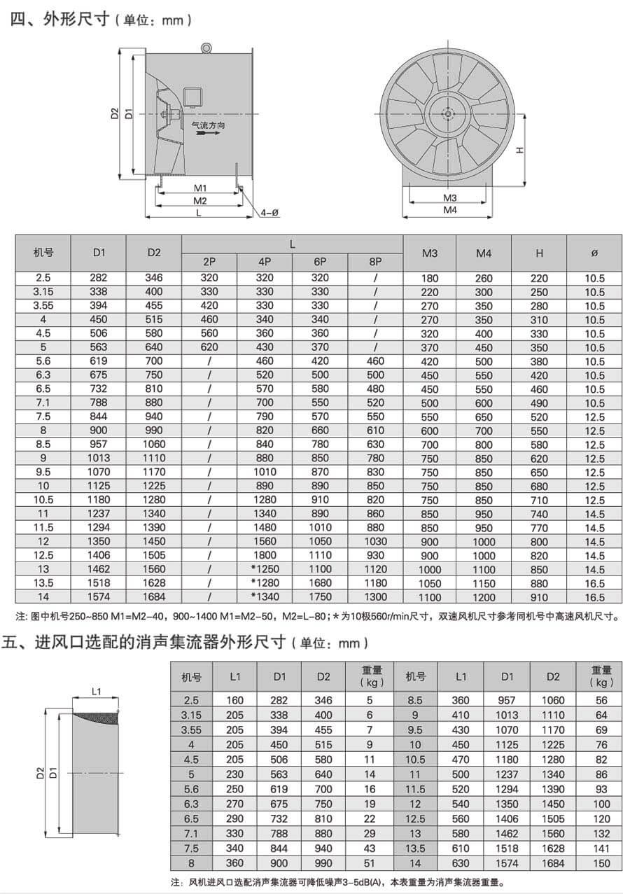 JAFF-H全混型軸流風機外形尺寸圖